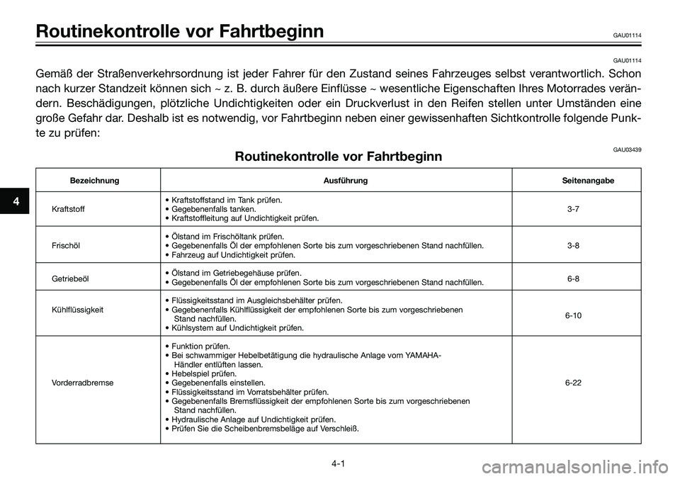 YAMAHA TZR50 2008  Betriebsanleitungen (in German) 4
Routinekontrolle vor FahrtbeginnGAU01114
GAU01114
Gemäß der Straßenverkehrsordnung ist jeder Fahrer für den Zustand seines Fahrzeuges selbst verantwortlich. Schon
nach kurzer Standzeit können s