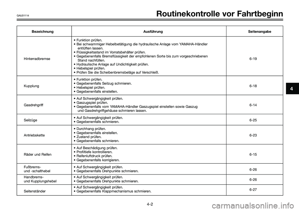 YAMAHA TZR50 2008  Betriebsanleitungen (in German) Bezeichnung Ausführung Seitenangabe
• Funktion prüfen.
• Bei schwammiger Hebelbetätigung die hydraulische Anlage vom YAMAHA-Händler 
entlüften lassen.
• Flüssigkeitsstand im Vorratsbehält