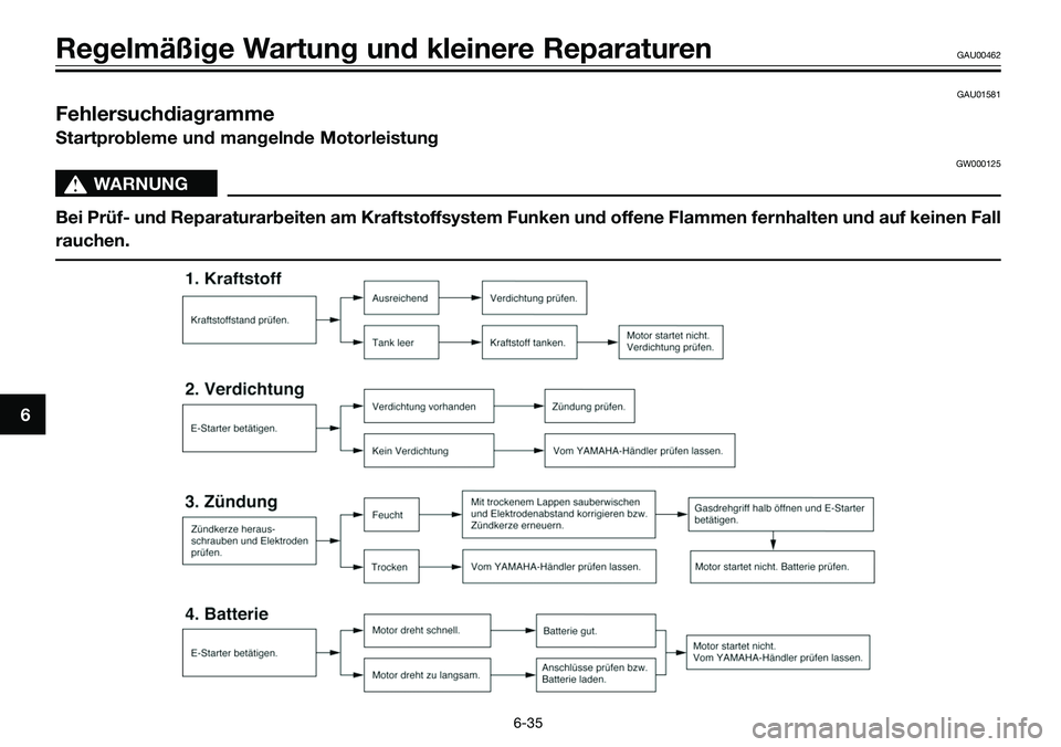 YAMAHA TZR50 2008 Betriebsanleitungen (in German) GAU01581
Fehlersuchdiagramme
Startprobleme und mangelnde Motorleistung
GW000125
s s
WARNUNG
Bei Prüf- und Reparaturarbeiten am Kraftstoffsystem Funken und offene Flammen fernhalten und auf keinen Fal YAMAHA TZR50 2008 Betriebsanleitungen (in German) GAU01581
Fehlersuchdiagramme
Startprobleme und mangelnde Motorleistung
GW000125
s s
WARNUNG
Bei Prüf- und Reparaturarbeiten am Kraftstoffsystem Funken und offene Flammen fernhalten und auf keinen Fal