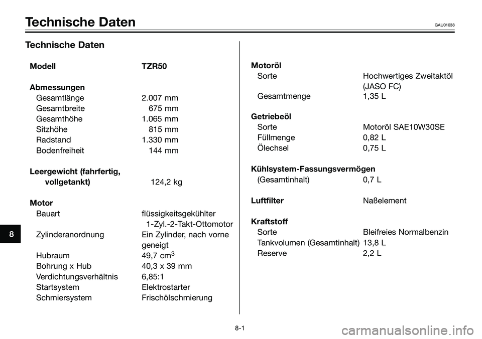 YAMAHA TZR50 2008  Betriebsanleitungen (in German) 8
Technische DatenGAU01038
Technische Daten
Modell TZR50
Abmessungen
Gesamtlänge 2.007 mm
Gesamtbreite 675 mm
Gesamthöhe 1.065 mm
Sitzhöhe 815 mm
Radstand 1.330 mm
Bodenfreiheit 144 mm
Leergewicht 