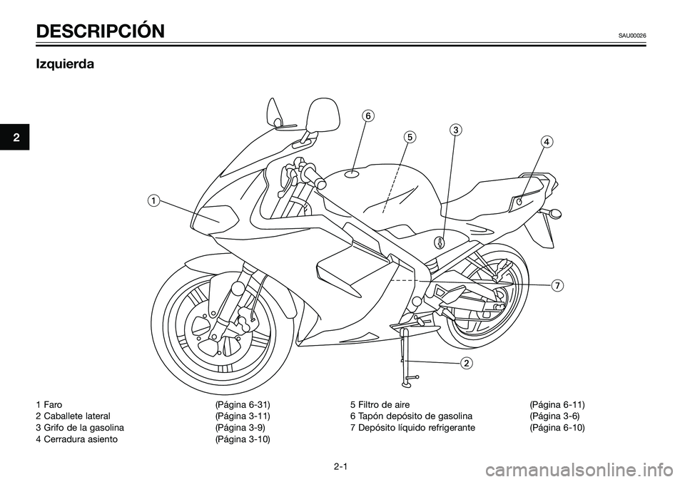 YAMAHA TZR50 2008  Manuale de Empleo (in Spanish) 1 Faro (Página 6-31)
2 Caballete lateral (Página 3-11)
3 Grifo de la gasolina (Página 3-9)
4 Cerradura asiento (Página 3-10)5 Filtro de aire (Página 6-11)
6 Tapón depósito de gasolina (Página 