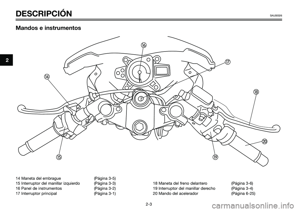 YAMAHA TZR50 2008  Manuale de Empleo (in Spanish) 14 Maneta del embrague (Página 3-5)
15 Interruptor del manillar izquierdo (Página 3-3)
16 Panel de instrumentos (Página 3-2)
17 Interruptor principal (Página 3-1)18 Maneta del freno delantero (Pá