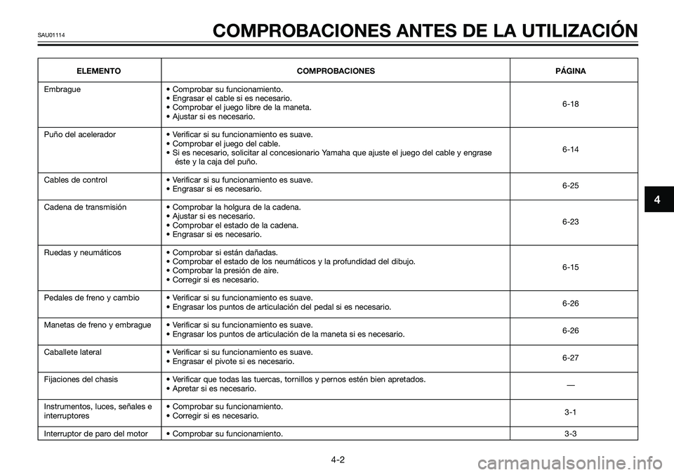 YAMAHA TZR50 2008 Manuale de Empleo (in Spanish) ELEMENTO COMPROBACIONES PÁGINA
Embrague • Comprobar su funcionamiento.
• Engrasar el cable si es necesario.
6-18
• Comprobar el juego libre de la maneta.
• Ajustar si es necesario.
Puño del YAMAHA TZR50 2008 Manuale de Empleo (in Spanish) ELEMENTO COMPROBACIONES PÁGINA
Embrague • Comprobar su funcionamiento.
• Engrasar el cable si es necesario.
6-18
• Comprobar el juego libre de la maneta.
• Ajustar si es necesario.
Puño del