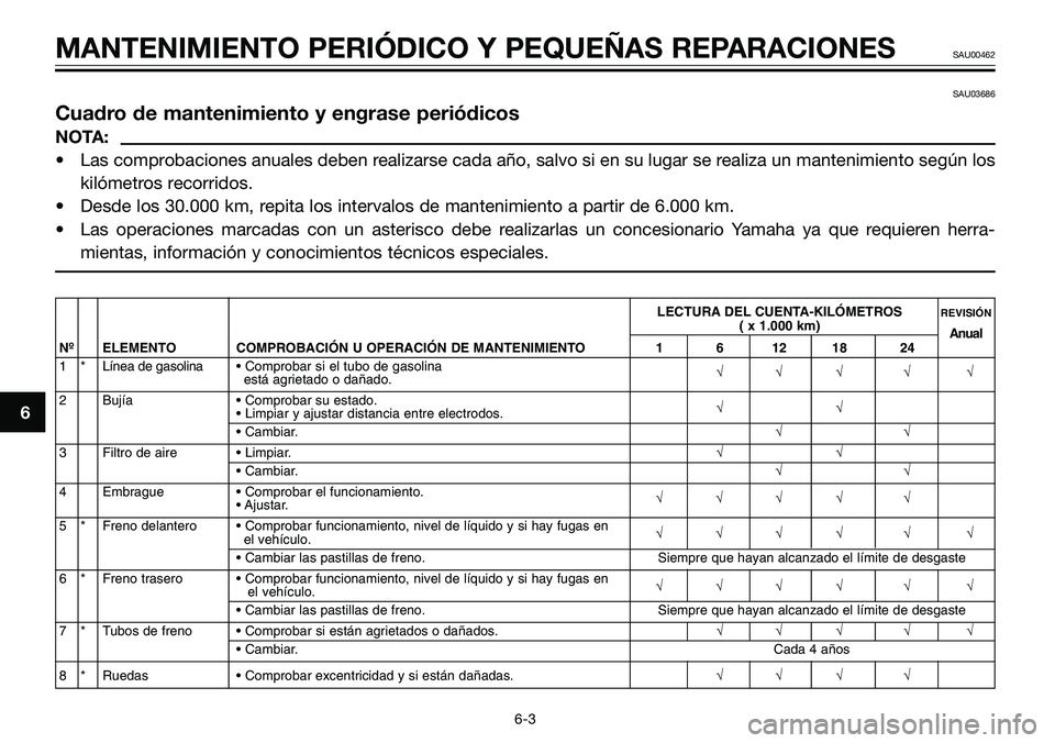 YAMAHA TZR50 2008 Manuale de Empleo (in Spanish) SAU03686
Cuadro de mantenimiento y engrase periódicos
NOTA:
• Las comprobaciones anuales deben realizarse cada año, salvo si en su lugar se realiza un mantenimiento según los
kilómetros recorrid YAMAHA TZR50 2008 Manuale de Empleo (in Spanish) SAU03686
Cuadro de mantenimiento y engrase periódicos
NOTA:
• Las comprobaciones anuales deben realizarse cada año, salvo si en su lugar se realiza un mantenimiento según los
kilómetros recorrid