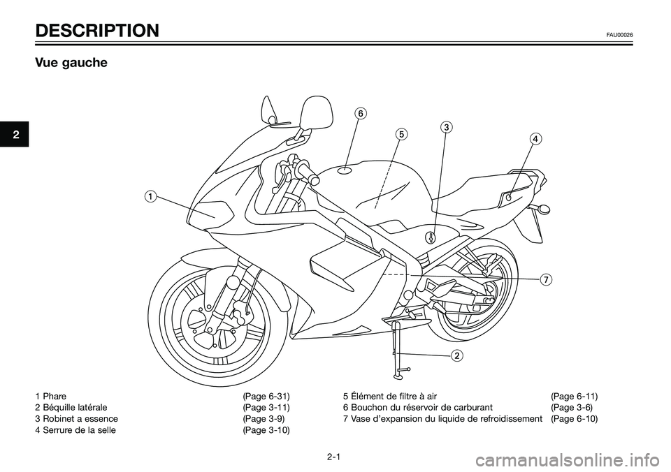 YAMAHA TZR50 2008 Notices Demploi (in French) 1 Phare (Page 6-31)
2 Béquille latérale (Page 3-11)
3 Robinet a essence (Page 3-9)
4 Serrure de la selle (Page 3-10)5 Élément de filtre à air (Page 6-11)
6 Bouchon du réservoir de carburant (Pag YAMAHA TZR50 2008 Notices Demploi (in French) 1 Phare (Page 6-31)
2 Béquille latérale (Page 3-11)
3 Robinet a essence (Page 3-9)
4 Serrure de la selle (Page 3-10)5 Élément de filtre à air (Page 6-11)
6 Bouchon du réservoir de carburant (Pag