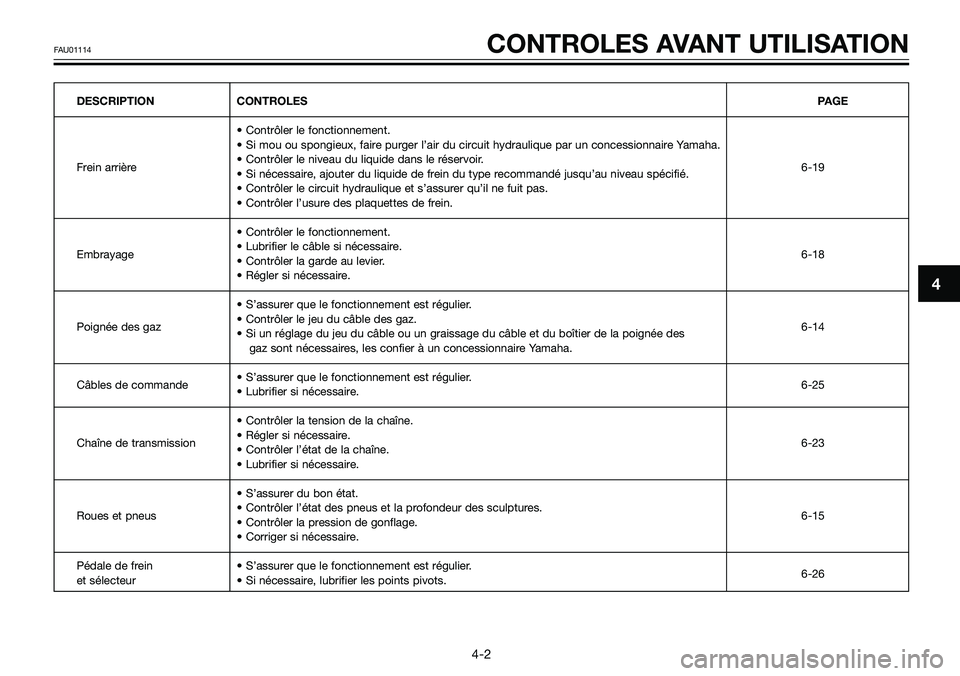 YAMAHA TZR50 2008 Notices Demploi (in French) DESCRIPTION CONTROLESPAGE
• Contrôler le fonctionnement.
• Si mou ou spongieux, faire purger l’air du circuit hydraulique par un concessionnaire Yamaha.
Frein arrière• Contrôler le niveau d YAMAHA TZR50 2008 Notices Demploi (in French) DESCRIPTION CONTROLESPAGE
• Contrôler le fonctionnement.
• Si mou ou spongieux, faire purger l’air du circuit hydraulique par un concessionnaire Yamaha.
Frein arrière• Contrôler le niveau d