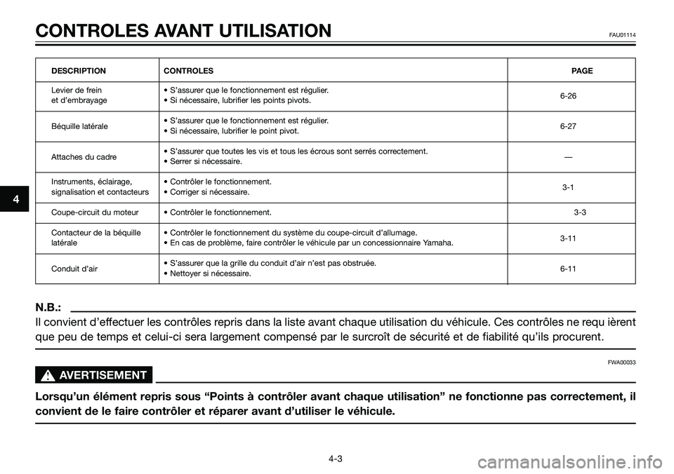 YAMAHA TZR50 2008 Notices Demploi (in French) DESCRIPTION CONTROLESPAGE
Levier de frein • S’assurer que le fonctionnement est régulier.
6-26
et d’embrayage • Si nécessaire, lubrifier les points pivots.
Béquille latérale• S’assurer YAMAHA TZR50 2008 Notices Demploi (in French) DESCRIPTION CONTROLESPAGE
Levier de frein • S’assurer que le fonctionnement est régulier.
6-26
et d’embrayage • Si nécessaire, lubrifier les points pivots.
Béquille latérale• S’assurer