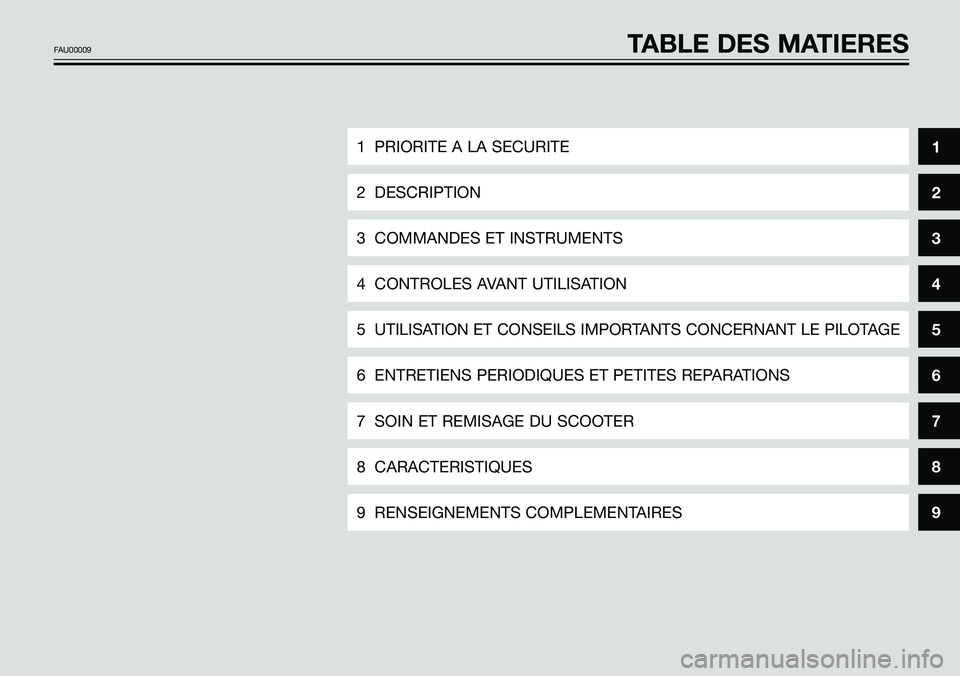 YAMAHA TZR50 2008  Notices Demploi (in French) 8
9
FAU00009TABLE DES MATIERES
1
2
3
4
5
6
7
1 PRIORITE A LA SECURITE
2 DESCRIPTION
3 COMMANDES ET INSTRUMENTS
4 CONTROLES AVANT UTILISATION
5 UTILISATION ET CONSEILS IMPORTANTS CONCERNANT LE PILOTAGE