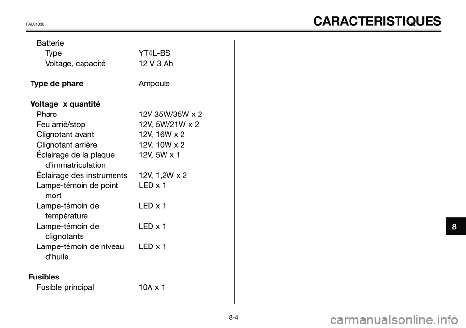 YAMAHA TZR50 2008 Notices Demploi (in French) 8
FAU01038CARACTERISTIQUES
Batterie
Type YT4L-BS
Voltage, capacité 12 V 3 Ah
Type de phare Ampoule
Voltage x quantité
Phare 12V 35W/35W x 2
Feu arriè/stop 12V, 5W/21W x 2
Clignotant avant 12V, 16W YAMAHA TZR50 2008 Notices Demploi (in French) 8
FAU01038CARACTERISTIQUES
Batterie
Type YT4L-BS
Voltage, capacité 12 V 3 Ah
Type de phare Ampoule
Voltage x quantité
Phare 12V 35W/35W x 2
Feu arriè/stop 12V, 5W/21W x 2
Clignotant avant 12V, 16W