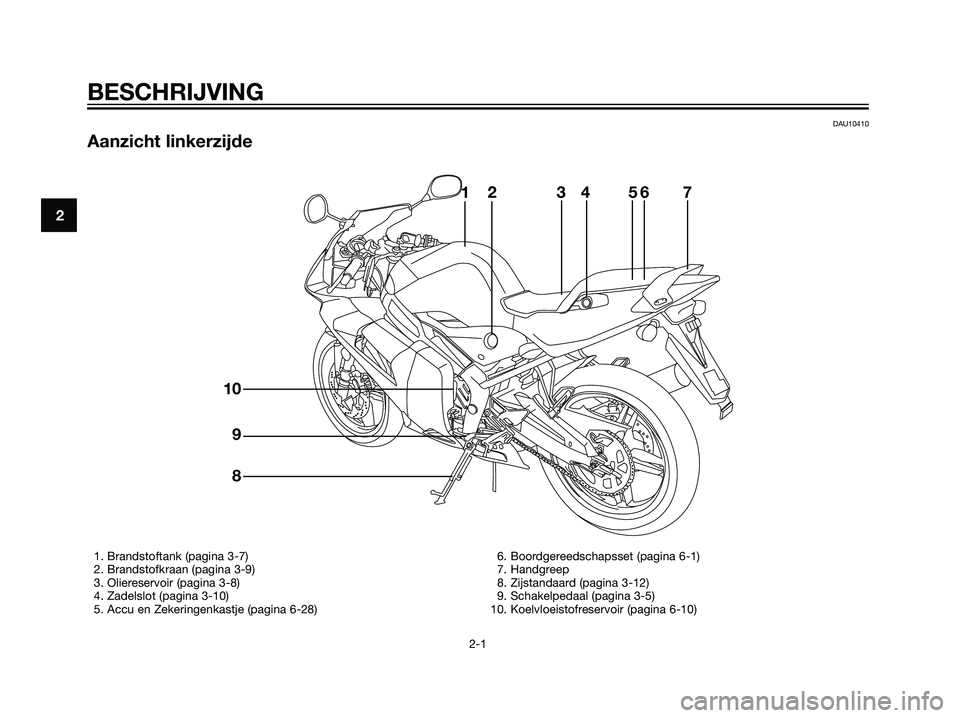 YAMAHA TZR50 2008 Instructieboekje (in Dutch) DAU10410
Aanzicht linkerzijde
2
BESCHRIJVING
2-1
123
4567
8 9 10
1. Brandstoftank (pagina 3-7)
2. Brandstofkraan (pagina 3-9)
3. Oliereservoir (pagina 3-8)
4. Zadelslot (pagina 3-10)
5. Accu en Zekeri YAMAHA TZR50 2008 Instructieboekje (in Dutch) DAU10410
Aanzicht linkerzijde
2
BESCHRIJVING
2-1
123
4567
8 9 10
1. Brandstoftank (pagina 3-7)
2. Brandstofkraan (pagina 3-9)
3. Oliereservoir (pagina 3-8)
4. Zadelslot (pagina 3-10)
5. Accu en Zekeri