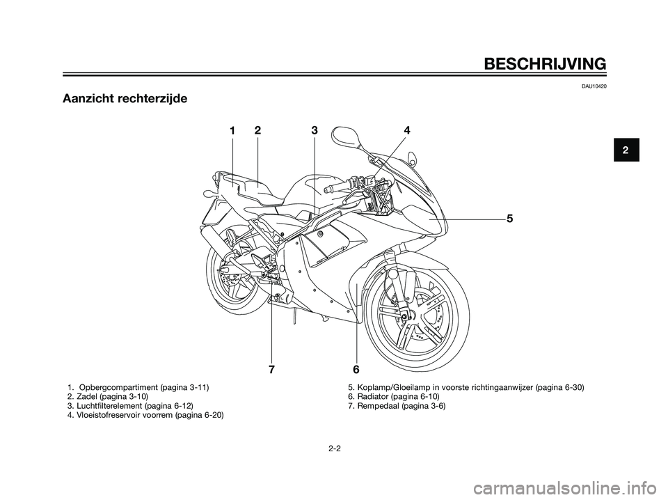 YAMAHA TZR50 2008 Instructieboekje (in Dutch) DAU10420
Aanzicht rechterzijde
2
BESCHRIJVING
2-2
123
5
6 74
1. Opbergcompartiment (pagina 3-11)
2. Zadel (pagina 3-10)
3. Luchtfilterelement (pagina 6-12)
4. Vloeistofreservoir voorrem (pagina 6-20) YAMAHA TZR50 2008 Instructieboekje (in Dutch) DAU10420
Aanzicht rechterzijde
2
BESCHRIJVING
2-2
123
5
6 74
1. Opbergcompartiment (pagina 3-11)
2. Zadel (pagina 3-10)
3. Luchtfilterelement (pagina 6-12)
4. Vloeistofreservoir voorrem (pagina 6-20)