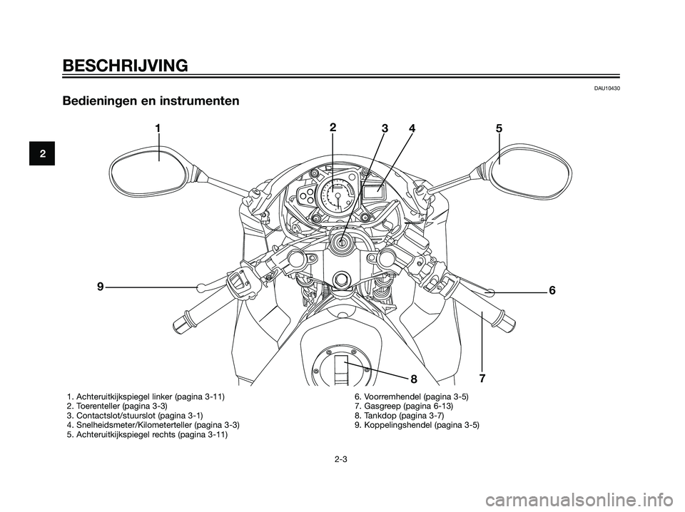 YAMAHA TZR50 2008 Instructieboekje (in Dutch) DAU10430
Bedieningen en instrumenten
2
BESCHRIJVING
2-3
12
34 5
6
7
8 9
1. Achteruitkijkspiegel linker (pagina 3-11)
2. Toerenteller (pagina 3-3)
3. Contactslot/stuurslot (pagina 3-1)
4. Snelheidsmete YAMAHA TZR50 2008 Instructieboekje (in Dutch) DAU10430
Bedieningen en instrumenten
2
BESCHRIJVING
2-3
12
34 5
6
7
8 9
1. Achteruitkijkspiegel linker (pagina 3-11)
2. Toerenteller (pagina 3-3)
3. Contactslot/stuurslot (pagina 3-1)
4. Snelheidsmete