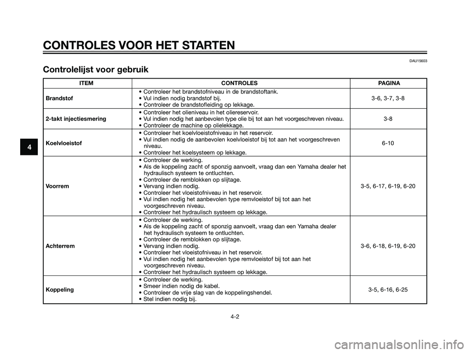 YAMAHA TZR50 2008  Instructieboekje (in Dutch) 4
CONTROLES VOOR HET STARTEN
4-2
DAU15603
Controlelijst voor gebruik
ITEM CONTROLES PAGINA
• Controleer het brandstofniveau in de brandstoftank.
Brandstof• Vul indien nodig brandstof bij. 3-6, 3-7