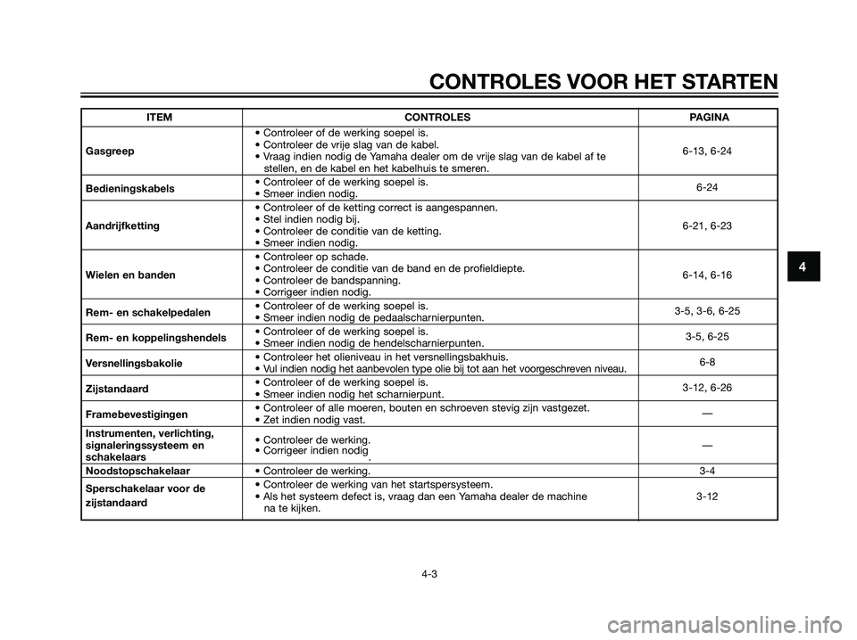YAMAHA TZR50 2008  Instructieboekje (in Dutch) 4
CONTROLES VOOR HET STARTEN
4-3
ITEM CONTROLES PAGINA
• Controleer of de werking soepel is.
Gasgreep• Controleer de vrije slag van de kabel.
6-13, 6-24
• Vraag indien nodig de Yamaha dealer om 