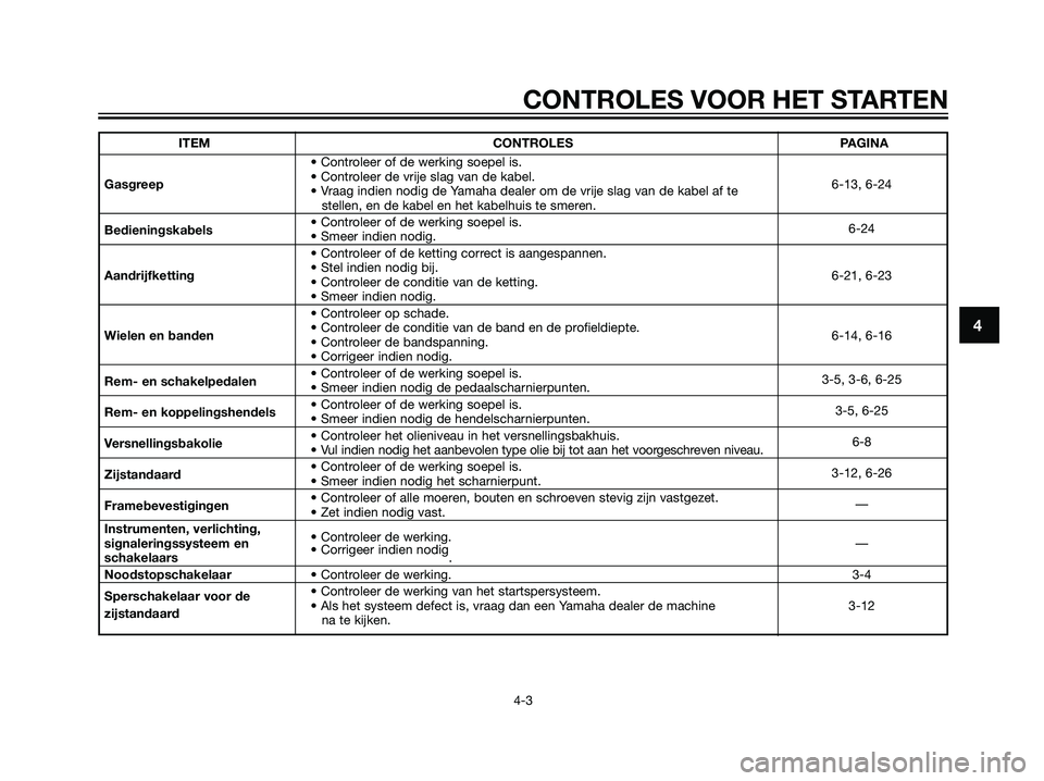 YAMAHA TZR50 2008  Instructieboekje (in Dutch) 4
CONTROLES VOOR HET STARTEN
4-3
ITEM CONTROLES PAGINA
• Controleer of de werking soepel is.
Gasgreep• Controleer de vrije slag van de kabel.
6-13, 6-24
• Vraag indien nodig de Yamaha dealer om 