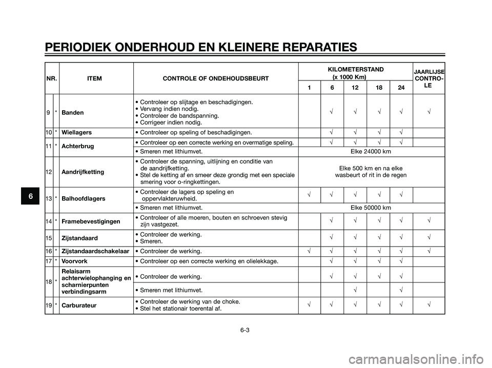 YAMAHA TZR50 2008  Instructieboekje (in Dutch) 6
PERIODIEK ONDERHOUD EN KLEINERE REPARATIES
6-3
KILOMETERSTANDJAARLIJSENR. ITEM CONTROLE OF ONDEHOUDSBEURT(x 1000 Km)
CONTRO-
1 6 12 18 24LE
• Controleer op slijtage en beschadigingen.
9*Banden• 