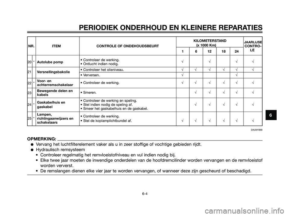 YAMAHA TZR50 2008  Instructieboekje (in Dutch) 6
PERIODIEK ONDERHOUD EN KLEINERE REPARATIES
6-4
KILOMETERSTANDJAARLIJSENR. ITEM CONTROLE OF ONDEHOUDSBEURT(x 1000 Km)
CONTRO-
1 6 12 18 24LE
20 *Autolube pomp• Controleer de werking.
• Ontlucht i