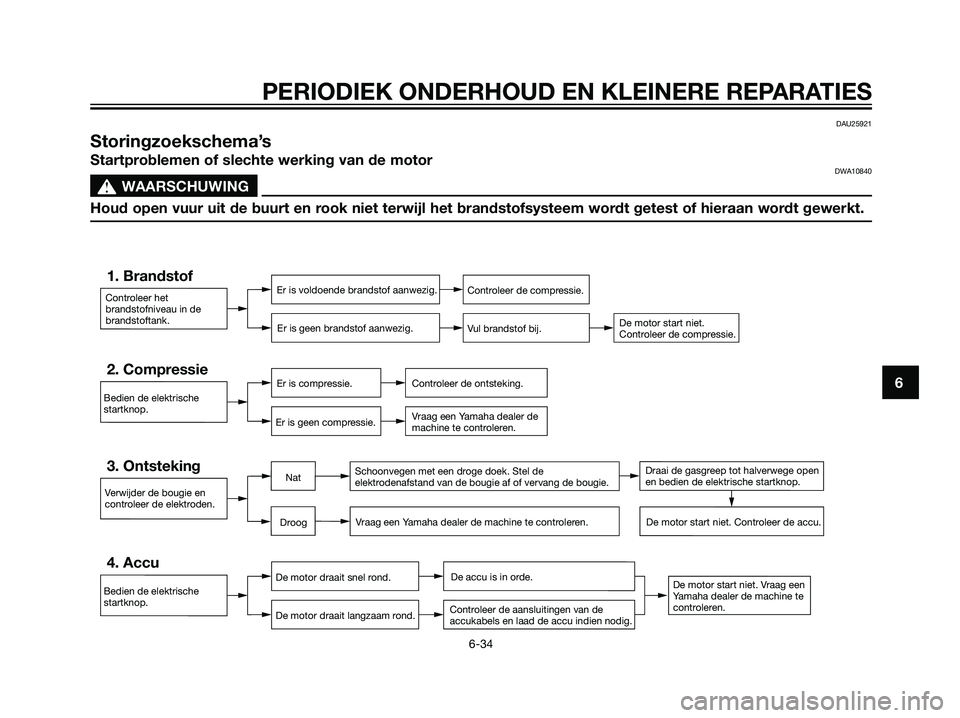 YAMAHA TZR50 2008  Instructieboekje (in Dutch) 6
PERIODIEK ONDERHOUD EN KLEINERE REPARATIES
6-34
DAU25921
Storingzoekschema’s
Startproblemen of slechte werking van de motorDWA10840
s s
WAARSCHUWING
Houd open vuur uit de buurt en rook niet terwij