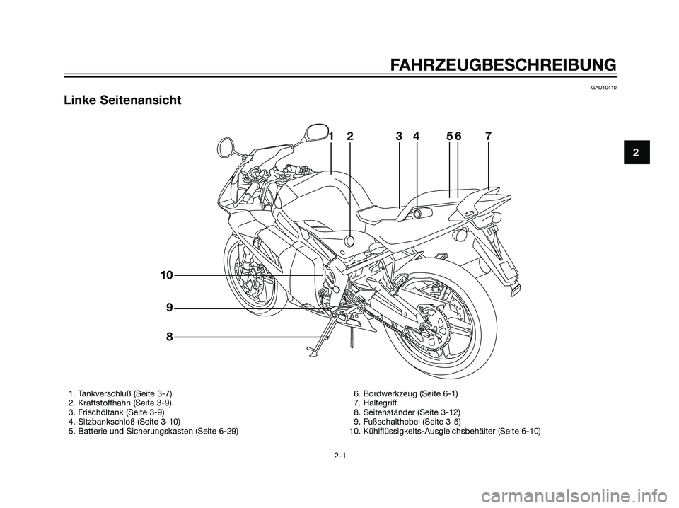 YAMAHA TZR50 2007  Betriebsanleitungen (in German) GAU10410
Linke Seitenansicht
2
FAHRZEUGBESCHREIBUNG
2-1
123
4567
8 9 10
1. Tankverschluß (Seite 3-7)
2. Kraftstoffhahn (Seite 3-9)
3. Frischöltank (Seite 3-9)
4. Sitzbankschloß (Seite 3-10)
5. Batt