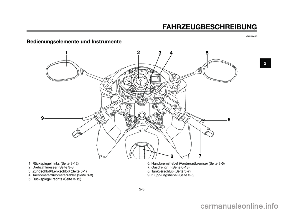 YAMAHA TZR50 2007  Betriebsanleitungen (in German) GAU10430
Bedienungselemente und Instrumente
2
FAHRZEUGBESCHREIBUNG
2-3
12
34 5
6
7
8 9
1. Rückspiegel links (Seite 3-12)
2. Drehzahlmesser (Seite 3-3)
3. Zündschloß/Lenkschloß (Seite 3-1)
4. Tacho