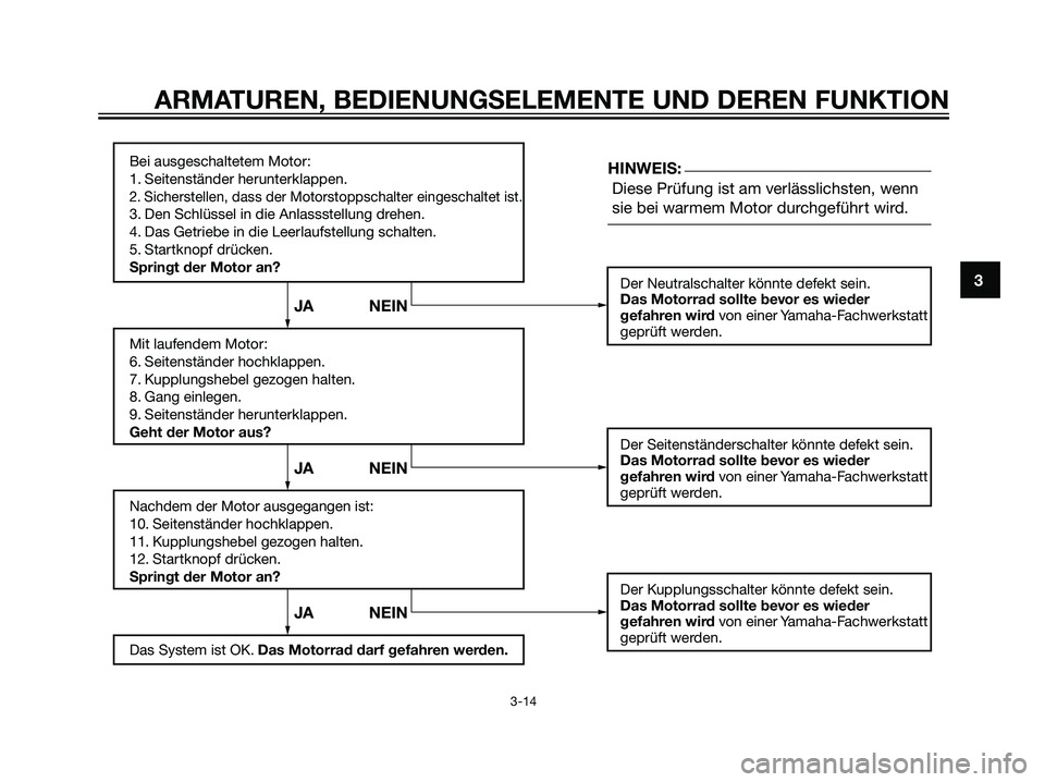 YAMAHA TZR50 2007 Betriebsanleitungen (in German) 3
ARMATUREN, BEDIENUNGSELEMENTE UND DEREN FUNKTION
3-14
Bei ausgeschaltetem Motor:
1. Seitenständer herunterklappen.
2. Sicherstellen, dass der Motorstoppschalter eingeschaltet ist.
3. Den Schlüssel YAMAHA TZR50 2007 Betriebsanleitungen (in German) 3
ARMATUREN, BEDIENUNGSELEMENTE UND DEREN FUNKTION
3-14
Bei ausgeschaltetem Motor:
1. Seitenständer herunterklappen.
2. Sicherstellen, dass der Motorstoppschalter eingeschaltet ist.
3. Den Schlüssel