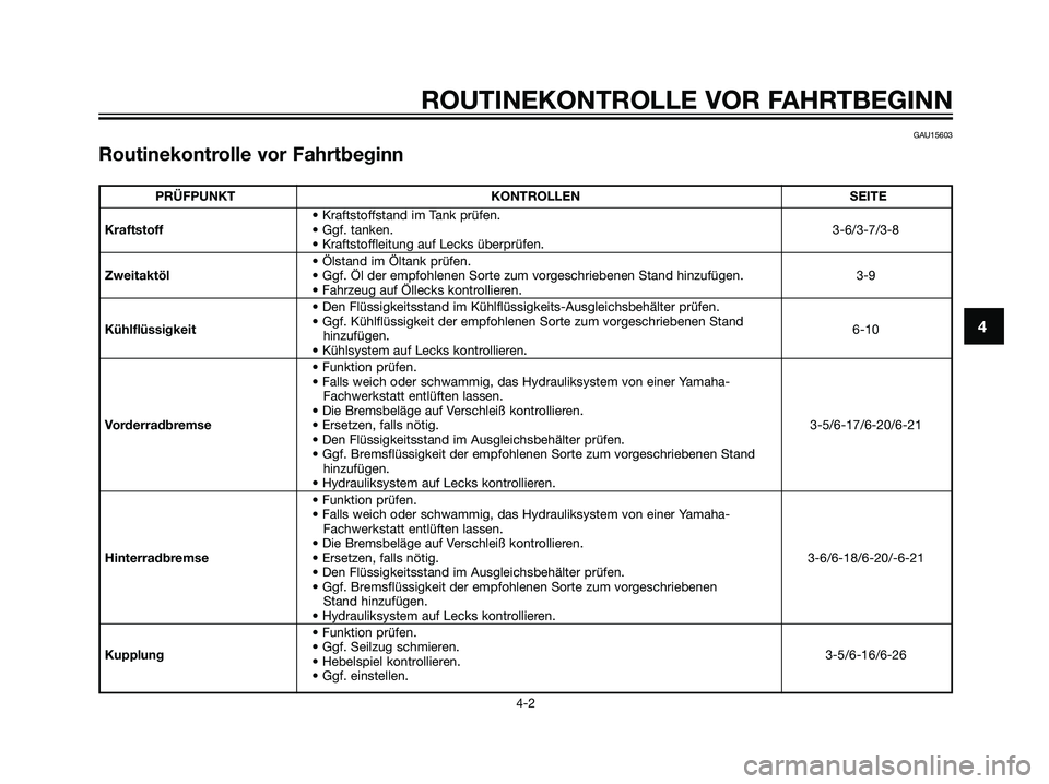 YAMAHA TZR50 2007  Betriebsanleitungen (in German) 4
ROUTINEKONTROLLE VOR FAHRTBEGINN
4-2
PRÜFPUNKT KONTROLLEN SEITE
• Kraftstoffstand im Tank prüfen.
Kraftstoff• Ggf. tanken.3-6/3-7/3-8
• Kraftstoffleitung auf Lecks überprüfen.
• Ölstand