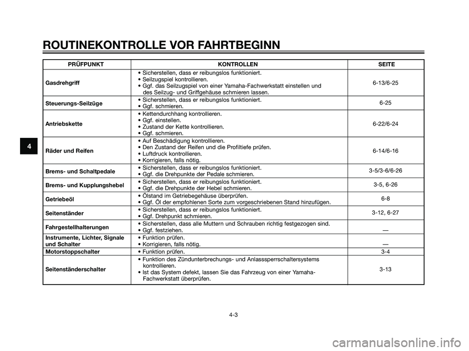 YAMAHA TZR50 2007  Betriebsanleitungen (in German) PRÜFPUNKT KONTROLLEN SEITE
• Sicherstellen, dass er reibungslos funktioniert.
Gasdrehgriff• Seilzugspiel kontrollieren.
6-13/6-25
• Ggf. das Seilzugspiel von einer Yamaha-Fachwerkstatt einstell