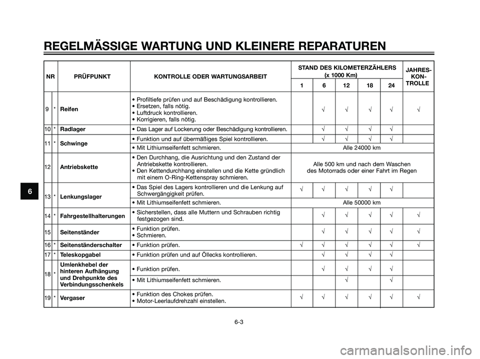 YAMAHA TZR50 2007  Betriebsanleitungen (in German) 6
REGELMÄSSIGE WARTUNG UND KLEINERE REPARATUREN
6-3
STAND DES KILOMETERZÄHLERS
JAHRES-
NR PRÜFPUNKT KONTROLLE ODER WARTUNGSARBEIT(x 1000 Km)
KON-
1 6 12 18 24TROLLE
9*Reifen• Profiltiefe prüfen 