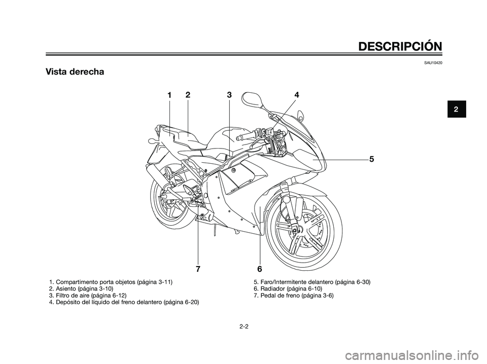 YAMAHA TZR50 2007  Manuale de Empleo (in Spanish) SAU10420
Vista derecha
2
DESCRIPCIÓN
2-2
DESCRIPCIÓN
123
5
6 74
1. Compartimento porta objetos (página 3-11)
2. Asiento (página 3-10)
3. Filtro de aire (página 6-12)
4. Depósito del líquido del