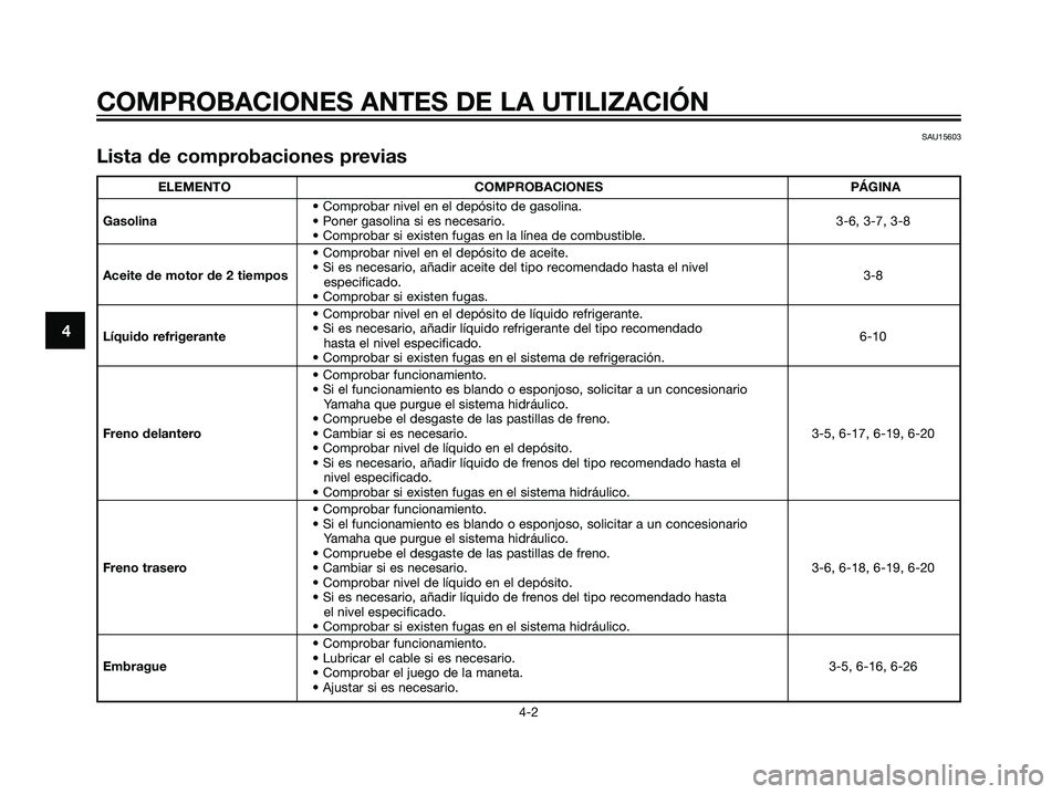 YAMAHA TZR50 2007  Manuale de Empleo (in Spanish) 4
COMPROBACIONES ANTES DE LA UTILIZACIÓN
4-2
SAU15603
Lista de comprobaciones previas
ELEMENTO COMPROBACIONES PÁGINA
• Comprobar nivel en el depósito de gasolina.
Gasolina• Poner gasolina si es