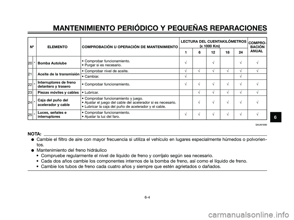 YAMAHA TZR50 2007  Manuale de Empleo (in Spanish) 6
MANTENIMIENTO PERIÓDICO Y PEQUEÑAS REPARACIONES
6-4
LECTURA DEL CUENTAKILÓMETROS
COMPRO-
Nº ELEMENTO COMPROBACIÓN U OPERACIÓN DE MANTENIMIENTO(x 1000 Km)
BACIÓN
1 6 12 18 24ANUAL
20 *Bomba Au