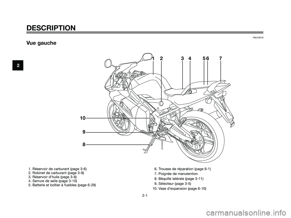 YAMAHA TZR50 2007 Notices Demploi (in French) FAU10410
Vue gauche
2
DESCRIPTION
2-1
123
4567
8 9 10
1. Réservoir de carburant (page 3-6)
2. Robinet de carburant (page 3-9)
3. Réservoir d’huile (page 3-8)
4. Serrure de selle (page 3-10)
5. Bat YAMAHA TZR50 2007 Notices Demploi (in French) FAU10410
Vue gauche
2
DESCRIPTION
2-1
123
4567
8 9 10
1. Réservoir de carburant (page 3-6)
2. Robinet de carburant (page 3-9)
3. Réservoir d’huile (page 3-8)
4. Serrure de selle (page 3-10)
5. Bat