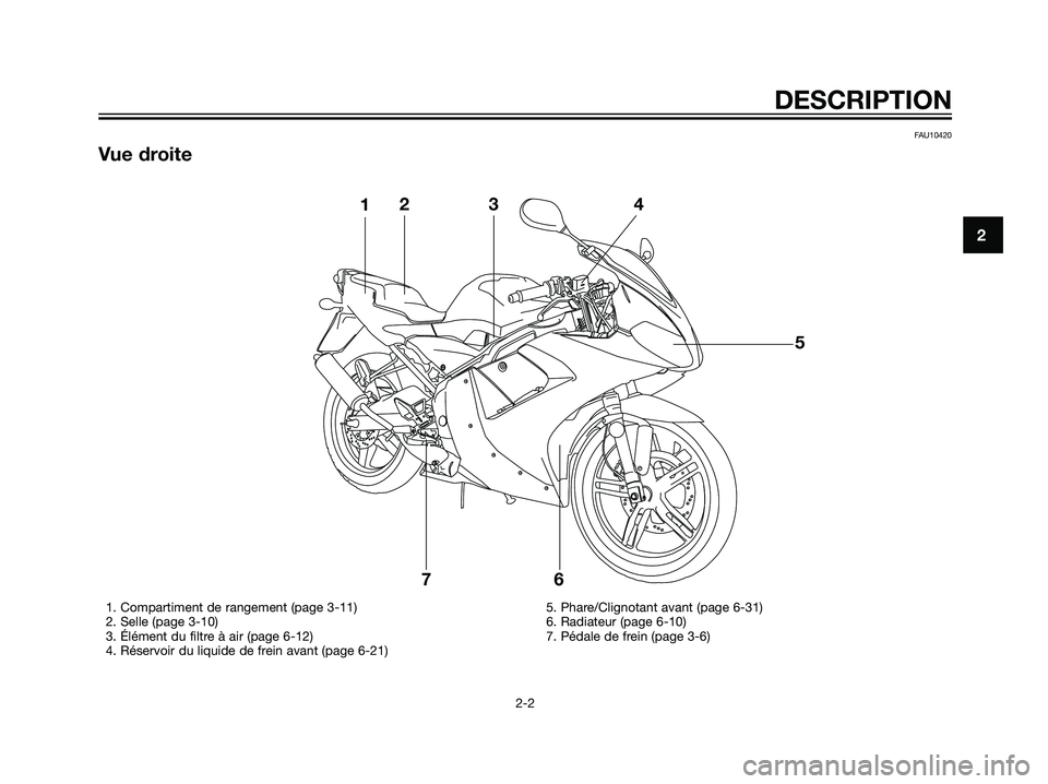 YAMAHA TZR50 2007 Notices Demploi (in French) FAU10420
Vue droite
2
DESCRIPTION
2-2
123
5
6 74
1. Compartiment de rangement (page 3-11)
2. Selle (page 3-10)
3. Élément du filtre à air (page 6-12)
4. Réservoir du liquide de frein avant (page 6 YAMAHA TZR50 2007 Notices Demploi (in French) FAU10420
Vue droite
2
DESCRIPTION
2-2
123
5
6 74
1. Compartiment de rangement (page 3-11)
2. Selle (page 3-10)
3. Élément du filtre à air (page 6-12)
4. Réservoir du liquide de frein avant (page 6