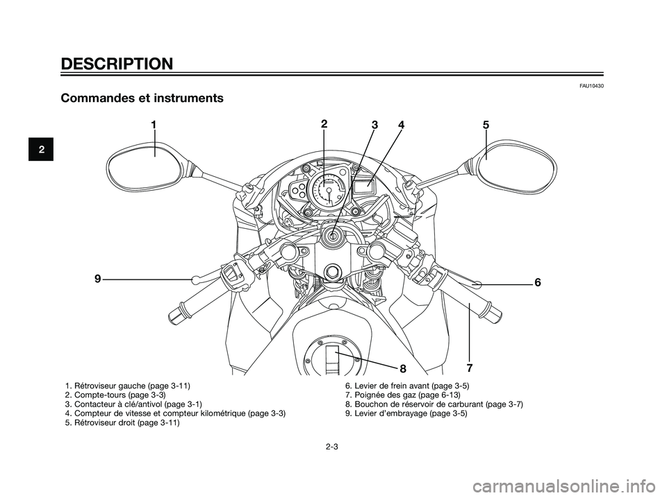 YAMAHA TZR50 2007 Notices Demploi (in French) FAU10430
Commandes et instruments
2
DESCRIPTION
2-3
12
34 5
6
7
8 9
1. Rétroviseur gauche (page 3-11)
2. Compte-tours (page 3-3)
3. Contacteur à clé/antivol (page 3-1)
4. Compteur de vitesse et com YAMAHA TZR50 2007 Notices Demploi (in French) FAU10430
Commandes et instruments
2
DESCRIPTION
2-3
12
34 5
6
7
8 9
1. Rétroviseur gauche (page 3-11)
2. Compte-tours (page 3-3)
3. Contacteur à clé/antivol (page 3-1)
4. Compteur de vitesse et com