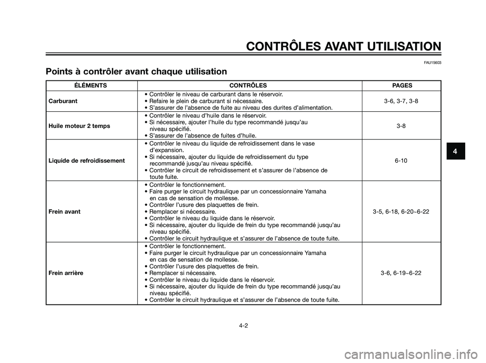 YAMAHA TZR50 2007  Notices Demploi (in French) 4
CONTRÔLES AVANT UTILISATION
4-2
FAU15603
Points à contrôler avant chaque utilisation
ÉLÉMENTS CONTRÔLES PAGES
• Contrôler le niveau de carburant dans le réservoir.
Carburant• Refaire le 