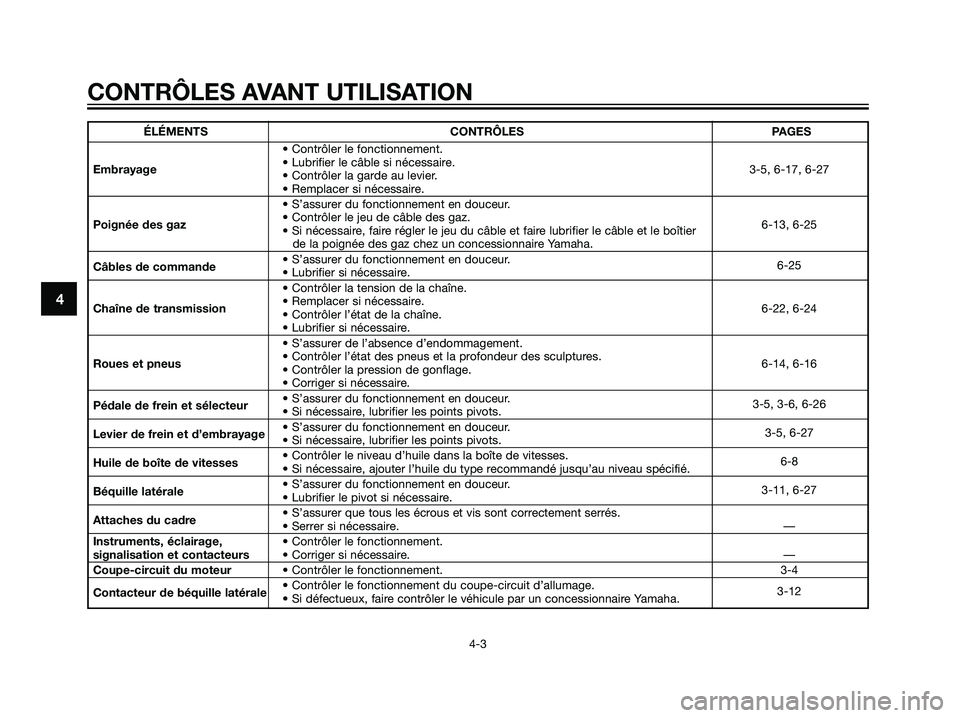 YAMAHA TZR50 2007  Notices Demploi (in French) 4
CONTRÔLES AVANT UTILISATION
4-3
ÉLÉMENTS CONTRÔLES PAGES
• Contrôler le fonctionnement.
Embrayage• Lubrifier le câble si nécessaire.
3-5, 6-17, 6-27
• Contrôler la garde au levier.
•