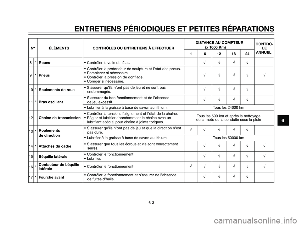 YAMAHA TZR50 2007  Notices Demploi (in French) 6
ENTRETIENS PÉRIODIQUES ET PETITES RÉPARATIONS
6-3
DISTANCE AU COMPTEUR
CONTRÔ-
Nº ÉLÉMENTS CONTRÔLES OU ENTRETIENS À EFFECTUER(x 1000 Km)
LE
1 6 12 18 24ANNUEL
8*Roues• Contrôler le voile