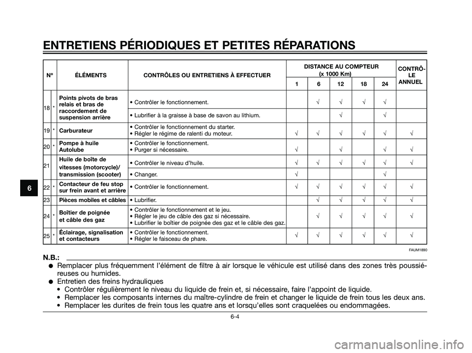 YAMAHA TZR50 2007  Notices Demploi (in French) 6
ENTRETIENS PÉRIODIQUES ET PETITES RÉPARATIONS
DISTANCE AU COMPTEUR
CONTRÔ-
Nº ÉLÉMENTS CONTRÔLES OU ENTRETIENS À EFFECTUER(x 1000 Km)
LE
1 6 12 18 24ANNUEL
Points pivots de bras 
18 *relais 
