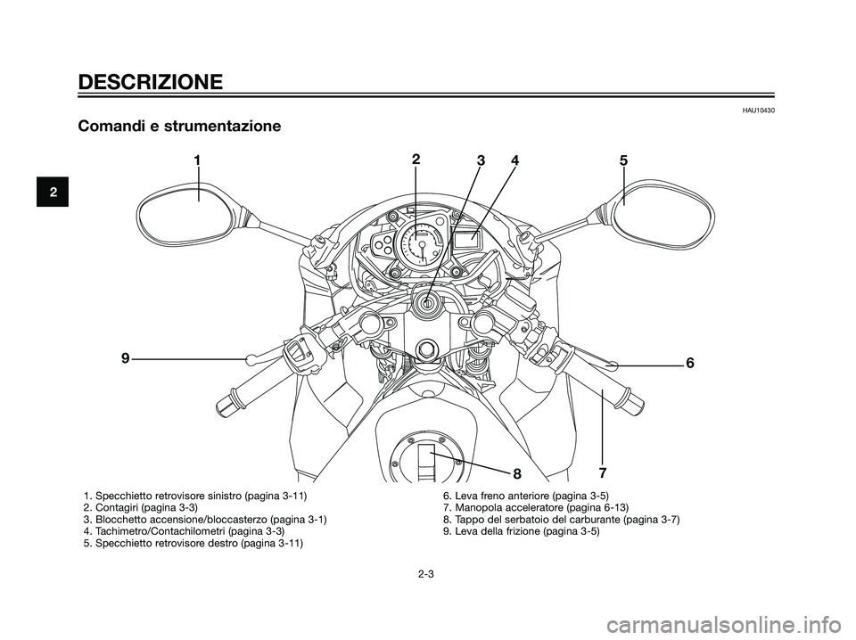 YAMAHA TZR50 2007 Manuale duso (in Italian) HAU10430
Comandi e strumentazione
2
DESCRIZIONE
2-3
12
34 5
6
7
8 9
1. Specchietto retrovisore sinistro (pagina 3-11)
2. Contagiri (pagina 3-3)
3. Blocchetto accensione/bloccasterzo (pagina 3-1)
4. Ta YAMAHA TZR50 2007 Manuale duso (in Italian) HAU10430
Comandi e strumentazione
2
DESCRIZIONE
2-3
12
34 5
6
7
8 9
1. Specchietto retrovisore sinistro (pagina 3-11)
2. Contagiri (pagina 3-3)
3. Blocchetto accensione/bloccasterzo (pagina 3-1)
4. Ta