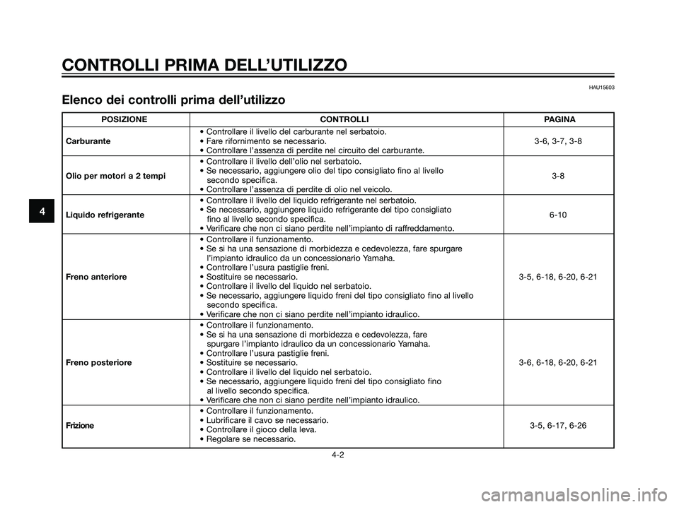 YAMAHA TZR50 2007  Manuale duso (in Italian) 4
CONTROLLI PRIMA DELL’UTILIZZO
4-2
HAU15603
Elenco dei controlli prima dell’utilizzo
POSIZIONE CONTROLLI PAGINA
• Controllare il livello del carburante nel serbatoio.
Carburante• Fare riforni