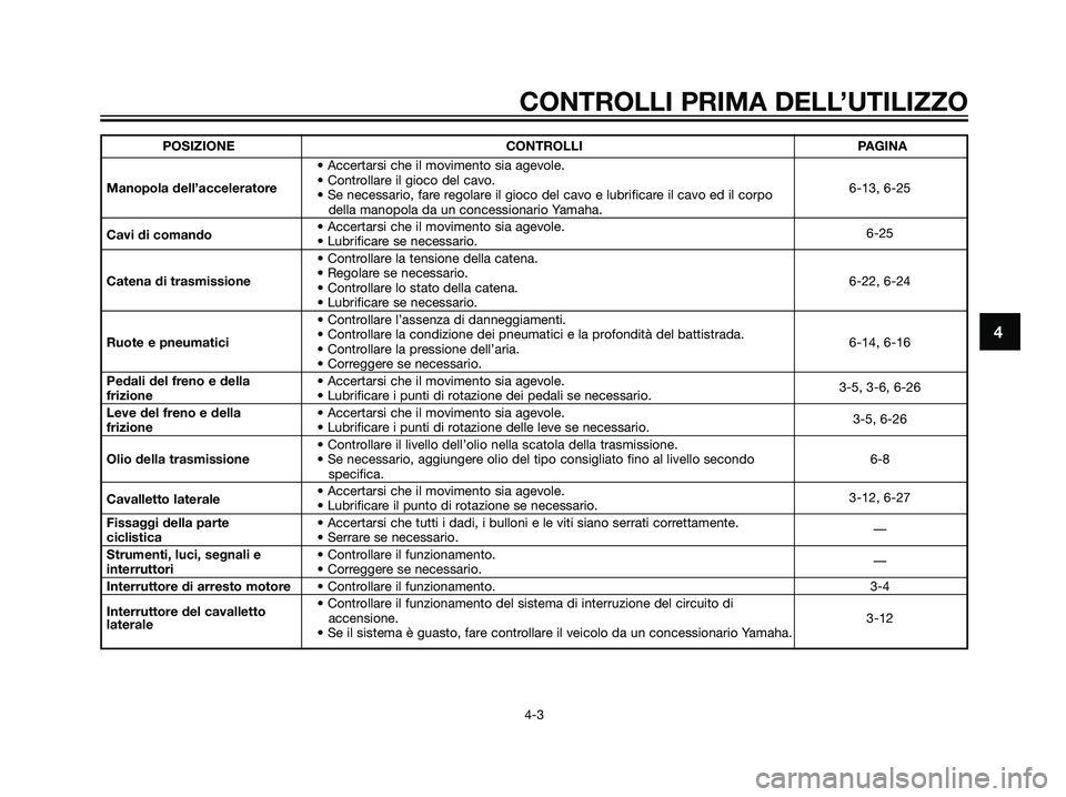 YAMAHA TZR50 2007  Manuale duso (in Italian) 4
CONTROLLI PRIMA DELL’UTILIZZO
4-3
POSIZIONE CONTROLLI PAGINA
• Accertarsi che il movimento sia agevole.
Manopola dell’acceleratore• Controllare il gioco del cavo.
6-13, 6-25
• Se necessari