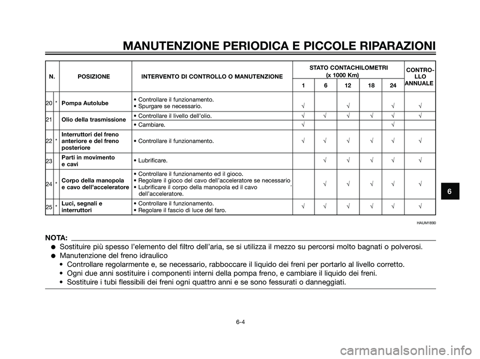 YAMAHA TZR50 2007  Manuale duso (in Italian) 6
MANUTENZIONE PERIODICA E PICCOLE RIPARAZIONI
6-4
STATO CONTACHILOMETRI
CONTRO-
N. POSIZIONE INTERVENTO DI CONTROLLO O MANUTENZIONE(x 1000 Km)
LLO
1 6 12 18 24ANNUALE
20 *Pompa Autolube• Controllar