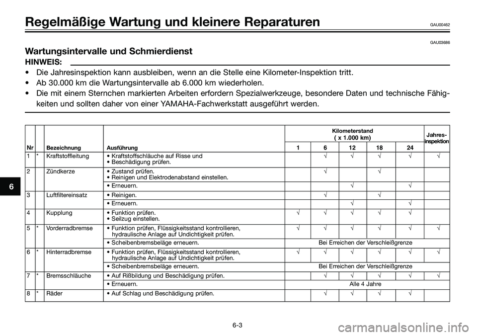YAMAHA TZR50 2005 Betriebsanleitungen (in German) GAU03686
Wartungsintervalle und Schmierdienst
HINWEIS:
• Die Jahresinspektion kann ausbleiben, wenn an die Stelle eine Kilometer-Inspektion tritt.
• Ab 30.000 km die Wartungsintervalle ab 6.000 km YAMAHA TZR50 2005 Betriebsanleitungen (in German) GAU03686
Wartungsintervalle und Schmierdienst
HINWEIS:
• Die Jahresinspektion kann ausbleiben, wenn an die Stelle eine Kilometer-Inspektion tritt.
• Ab 30.000 km die Wartungsintervalle ab 6.000 km