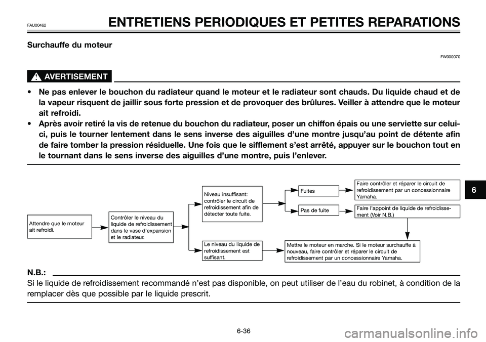 YAMAHA TZR50 2005  Notices Demploi (in French) N.B.:
Si le liquide de refroidissement recommandé n’est pas disponible, on peut utiliser de l’eau du robinet, à condition de la
remplacer dès que possible par le liquide prescrit.
6
FAU00462ENT