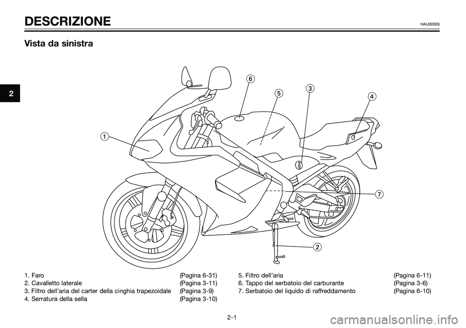 YAMAHA TZR50 2005  Manuale duso (in Italian) 1. Faro (Pagina 6-31)
2. Cavalletto laterale (Pagina 3-11)
3. Filtro dell’aria del carter della cinghia trapezoidale (Pagina 3-9)
4. Serratura della sella (Pagina 3-10)5. Filtro dell’aria (Pagina 