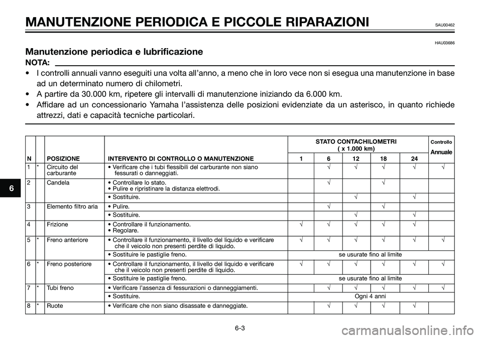 YAMAHA TZR50 2005 Manuale duso (in Italian) HAU03686
Manutenzione periodica e lubrificazione
NOTA:
• I controlli annuali vanno eseguiti una volta all’anno, a meno che in loro vece non si esegua una manutenzione in base
ad un determinato num YAMAHA TZR50 2005 Manuale duso (in Italian) HAU03686
Manutenzione periodica e lubrificazione
NOTA:
• I controlli annuali vanno eseguiti una volta all’anno, a meno che in loro vece non si esegua una manutenzione in base
ad un determinato num