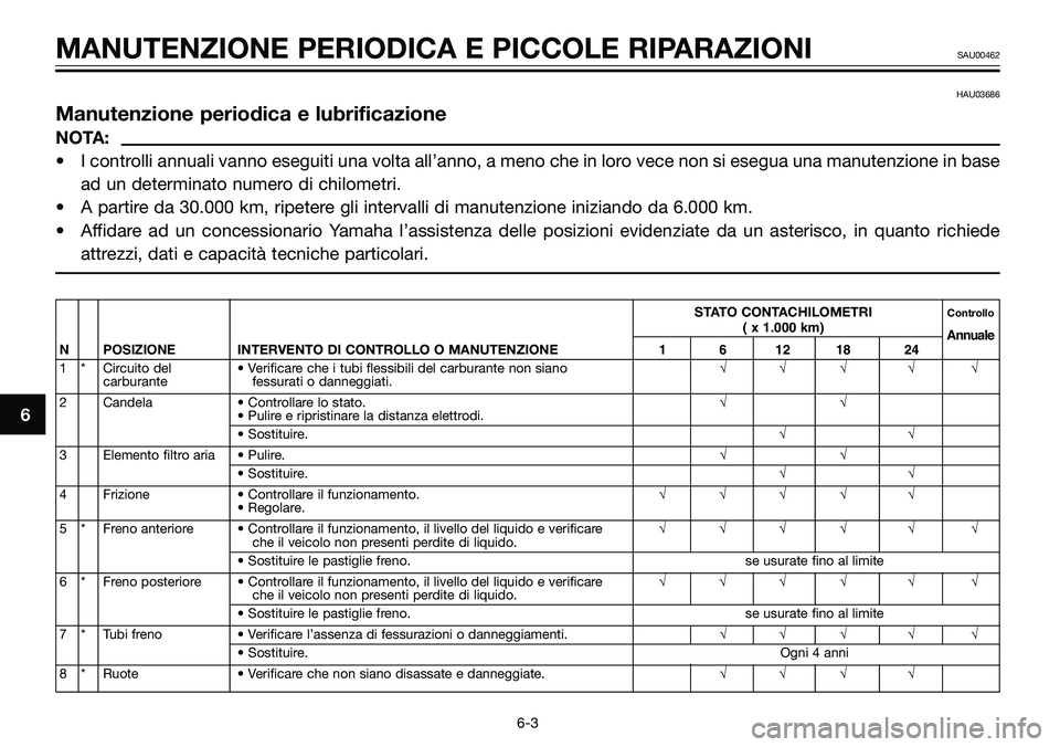 YAMAHA TZR50 2005  Manuale duso (in Italian) HAU03686
Manutenzione periodica e lubrificazione
NOTA:
• I controlli annuali vanno eseguiti una volta all’anno, a meno che in loro vece non si esegua una manutenzione in base
ad un determinato num