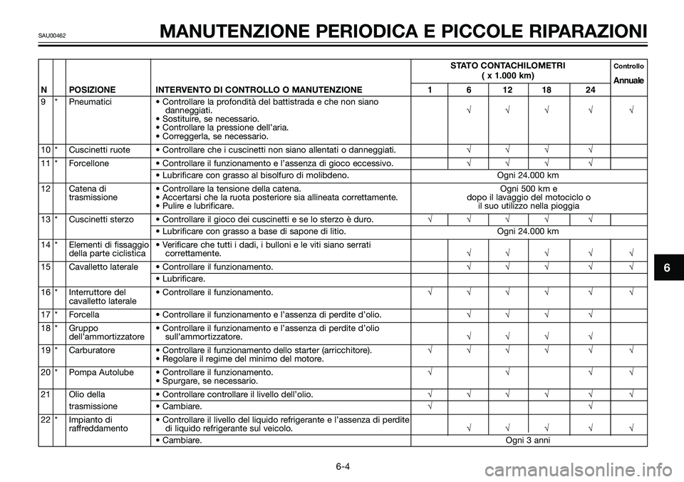 YAMAHA TZR50 2005  Manuale duso (in Italian) STATO CONTACHILOMETRIControllo( x 1.000 km)
Annuale
N POSIZIONEINTERVENTO DI CONTROLLO O MANUTENZIONE1 6 12 18 24
9 * Pneumatici • Controllare la profondità del battistrada e che non siano 
dannegg