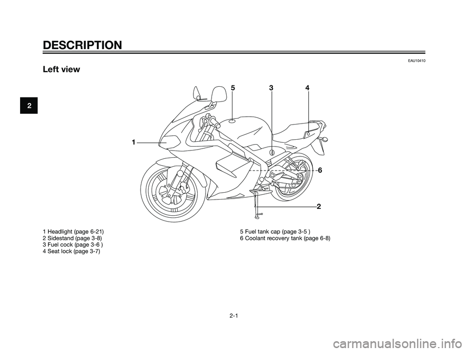 YAMAHA TZR50 2004 User Guide EAU10410
Left view
DESCRIPTION
2-1
2
1 Headlight (page 6-21)
2 Sidestand (page 3-8)
3 Fuel cock (page 3-6 )
4 Seat lock (page 3-7)5 Fuel tank cap (page 3-5 )
6 Coolant recovery tank (page 6-8)
1
534
6