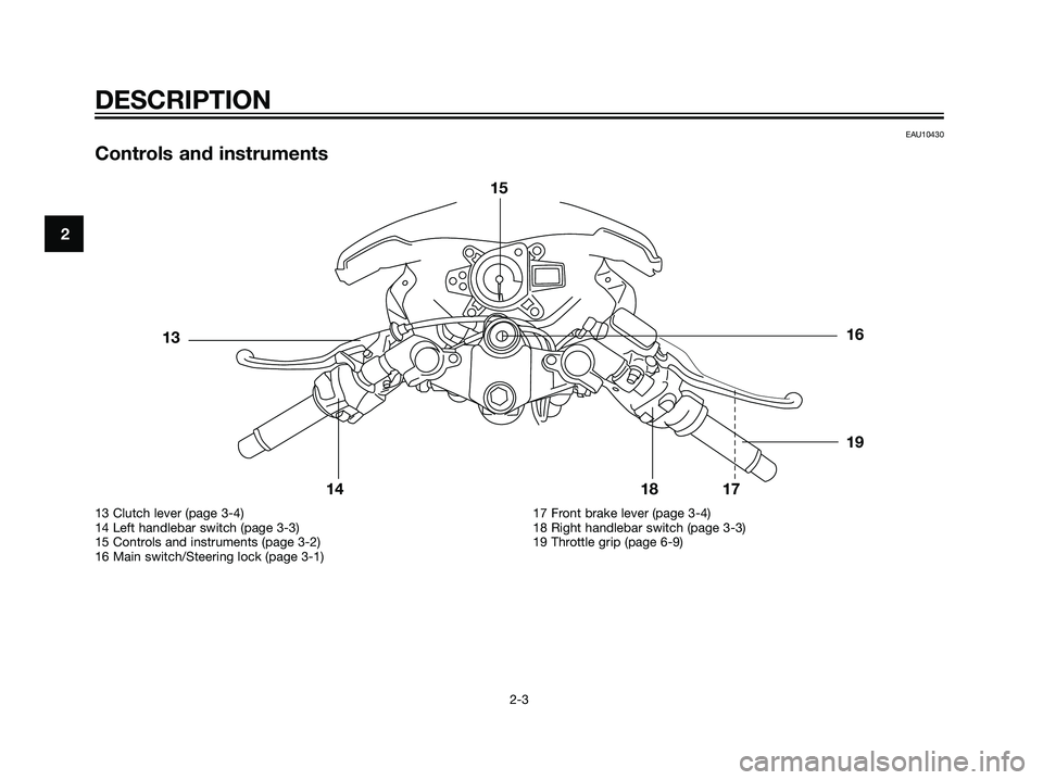 YAMAHA TZR50 2004 User Guide EAU10430
Controls and instruments
DESCRIPTION
2-3
2
13 Clutch lever (page 3-4)
14 Left handlebar switch (page 3-3)
15 Controls and instruments (page 3-2)
16 Main switch/Steering lock (page 3-1)17 Fron